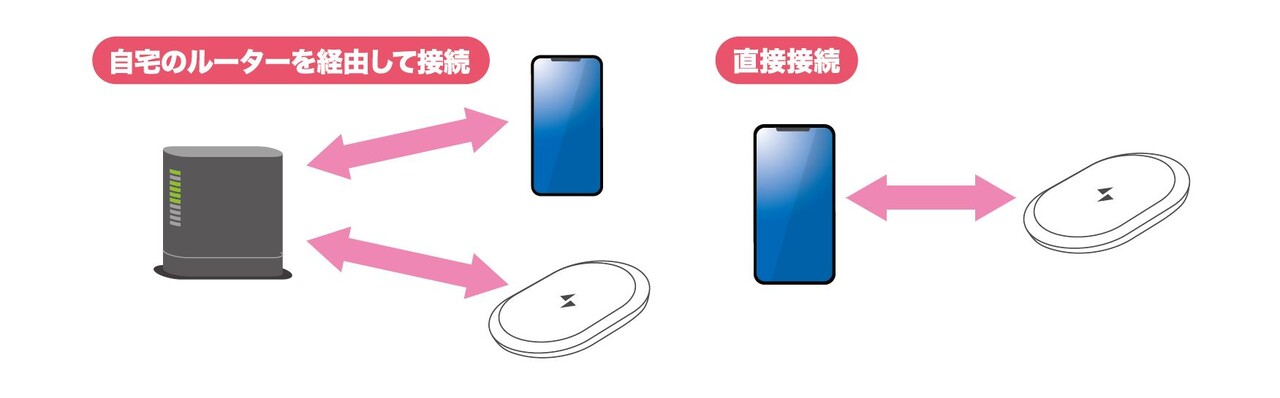 step4_network