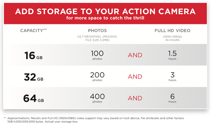 action camera memory card capacity table