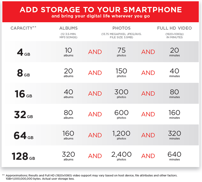 expand smartphone storage with microSD memory card