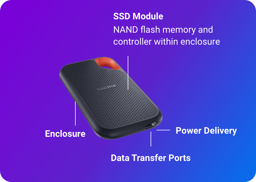 ⭐️ SanDiskのポータブルSSD ⭐️ Amazon | 【Amazon.co.jp限定】SanDisk SSD 外付け 1TB USB3
